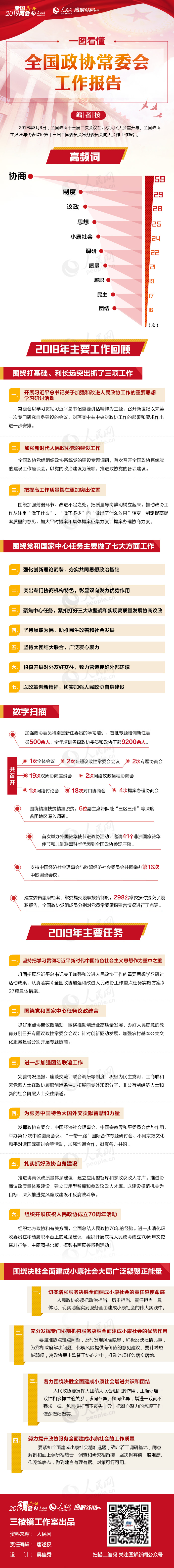 2019年河北公務(wù)員考試時(shí)政：一圖看懂全國政協(xié)常委會(huì)工作報(bào)告